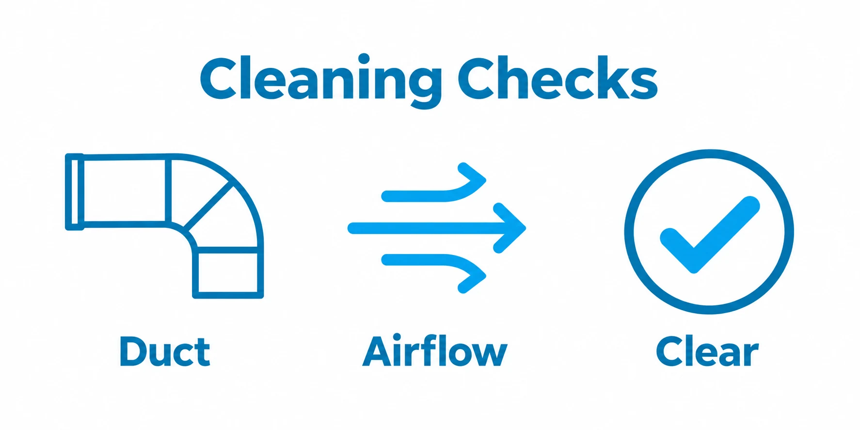 Checklist graphic for commercial dryer vent cleaning checks.